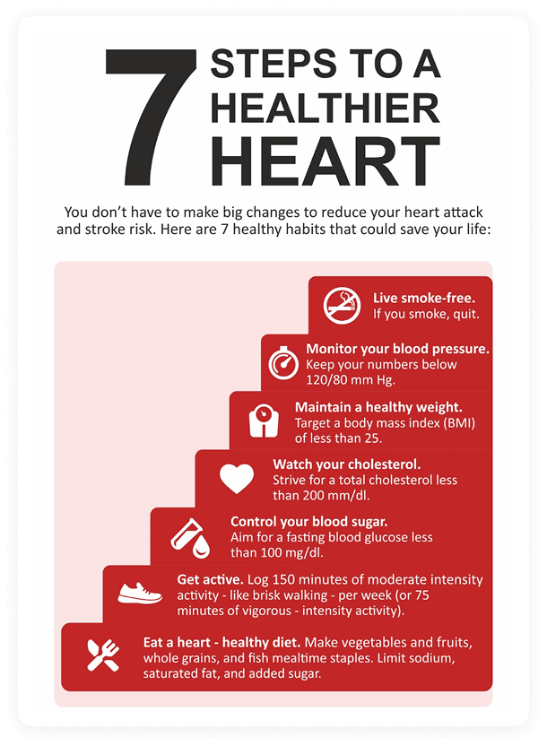 7 Steps to a Healthier Heart